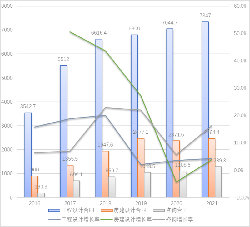 结构工程师发展前景,结构工程师前景  第2张