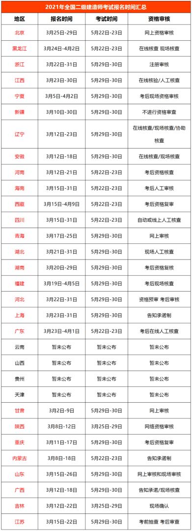 宿迁二级建造师报考条件要求宿迁二级建造师报考条件  第2张