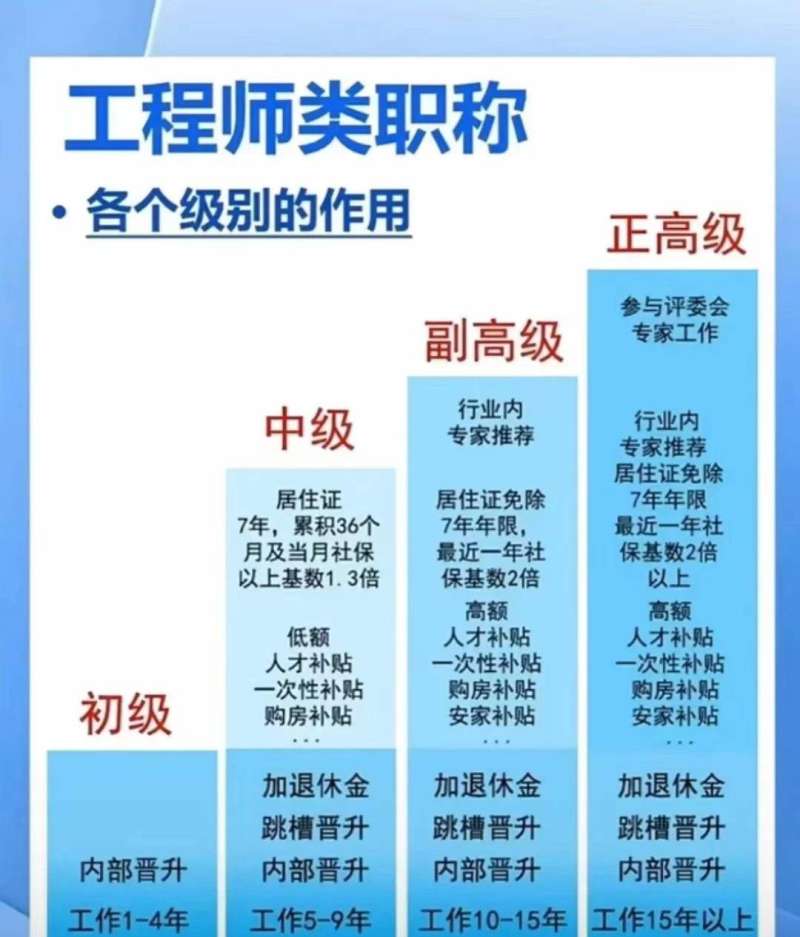 bim工程师评职称能用吗知乎,bim工程师评职称能用吗 第1张 bim工程师评职称能用吗知乎,bim工程师评职称能用吗 第1张