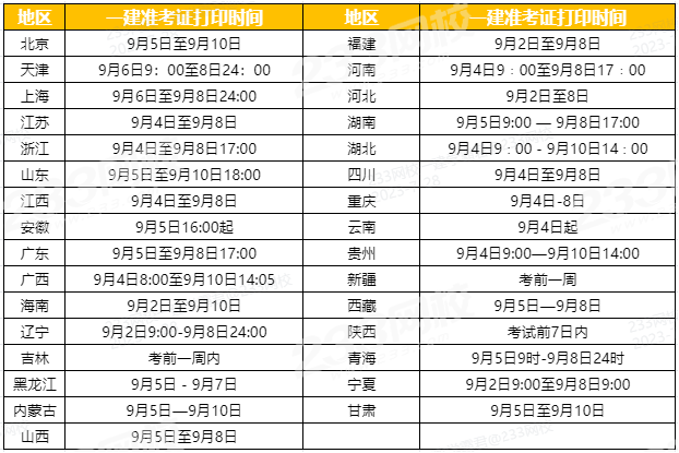 一级建造师考试在哪里参加考试一级建造师去哪里考试 第1张 一级建造师考试在哪里参加考试一级建造师去哪里考试 第1张