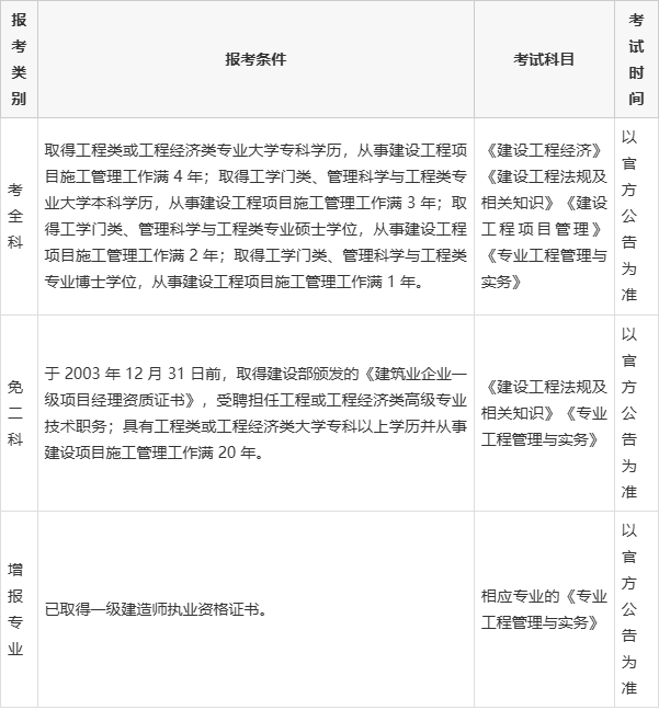 报考一级建造师需要准备什么材料,报考一级建造师需要准备什么材料呢 第1张 报考一级建造师需要准备什么材料,报考一级建造师需要准备什么材料呢 第1张
