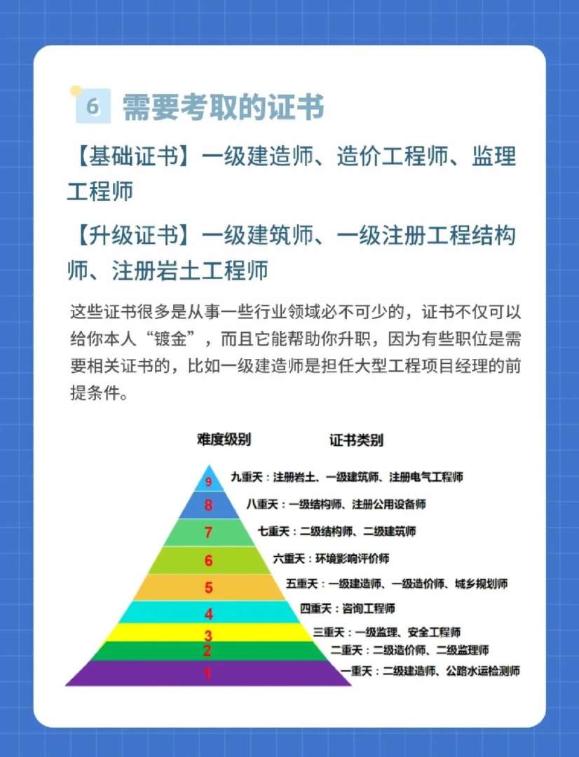 学结构的可不可以考岩土工程师,考完结构考岩土 第2张 学结构的可不可以考岩土工程师,考完结构考岩土 第2张