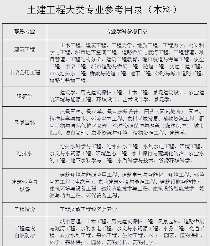岩土工程师要下工地吗,岩土工程师哪些单位会用 第1张 岩土工程师要下工地吗,岩土工程师哪些单位会用 第1张
