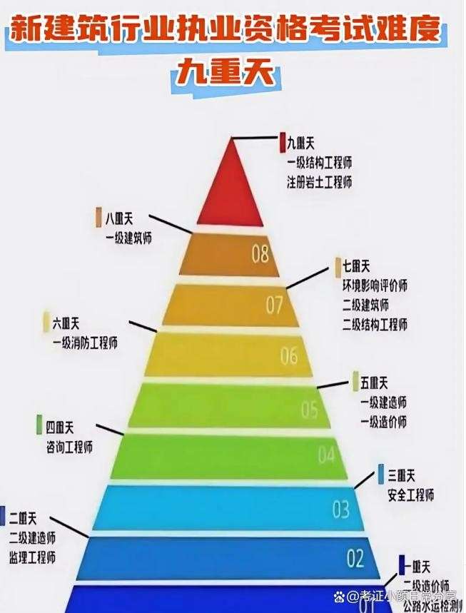 岩土工程师要下工地吗,岩土工程师哪些单位会用 第2张 岩土工程师要下工地吗,岩土工程师哪些单位会用 第2张