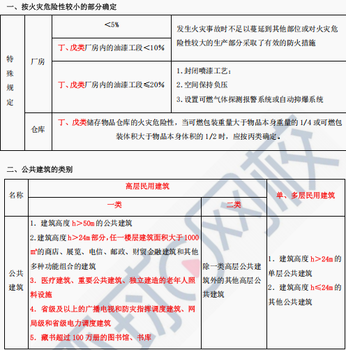 一级消防工程师考试大纲下载,一级消防工程师考试大纲下载 第1张 一级消防工程师考试大纲下载,一级消防工程师考试大纲下载 第1张