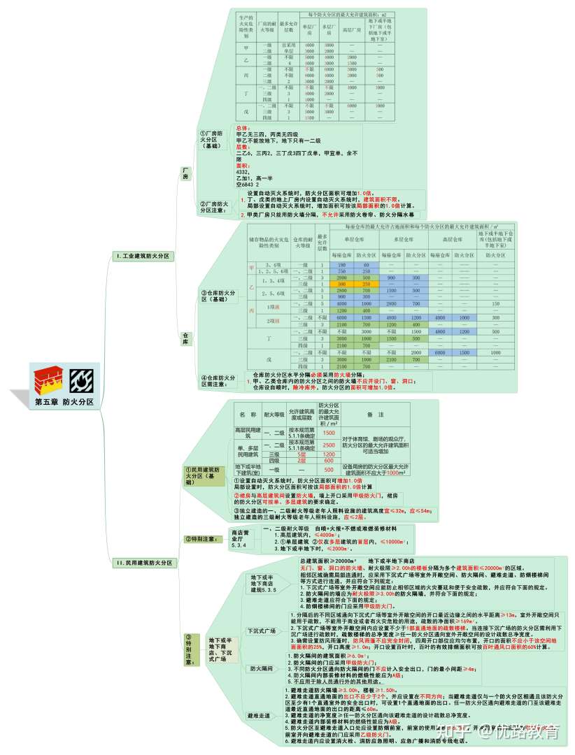 一级消防工程师考试大纲下载,一级消防工程师考试大纲下载 第2张 一级消防工程师考试大纲下载,一级消防工程师考试大纲下载 第2张