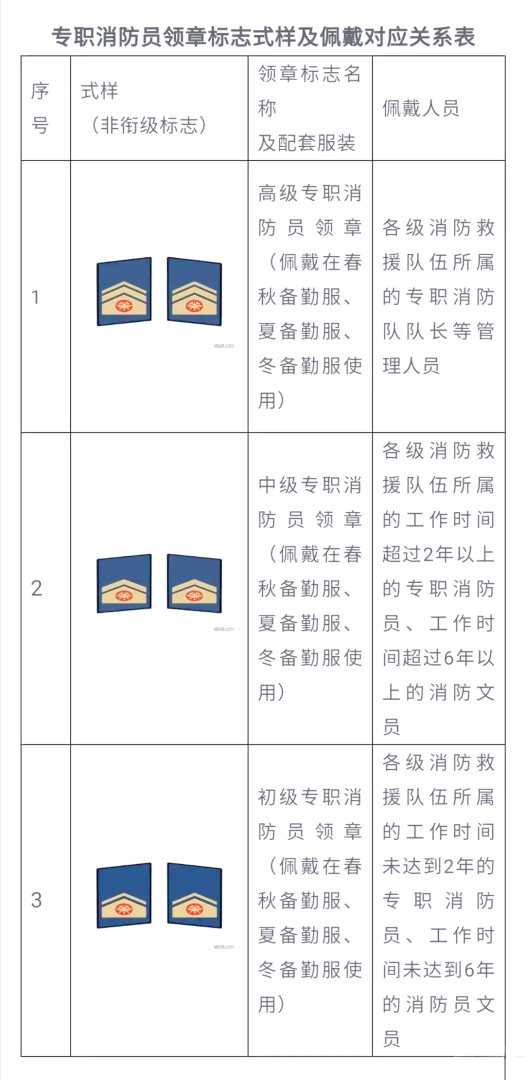 一级消防工程师考几科一级消防工程师考几科内容 第1张 一级消防工程师考几科一级消防工程师考几科内容 第1张