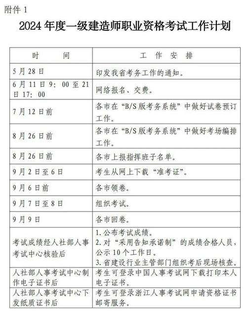一级建造师报名官网入口一级建造师报名官网入口甘肃考试 第1张 一级建造师报名官网入口一级建造师报名官网入口甘肃考试 第1张