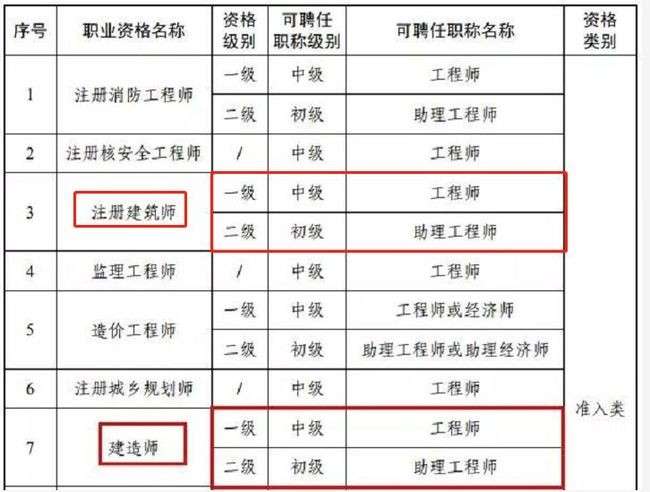 二级建造师报考条件2021考试时间浙江,浙江二级建造师培训 第2张 二级建造师报考条件2021考试时间浙江,浙江二级建造师培训 第2张