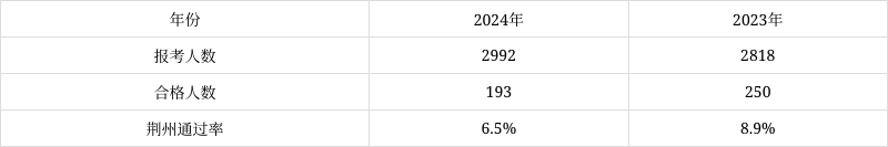 一级建造师通过率排名的简单介绍 第1张 一级建造师通过率排名的简单介绍 第1张