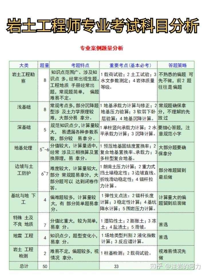 江苏省岩土工程师考试报名点,江苏注册岩土报名时间2021 第1张 江苏省岩土工程师考试报名点,江苏注册岩土报名时间2021 第1张