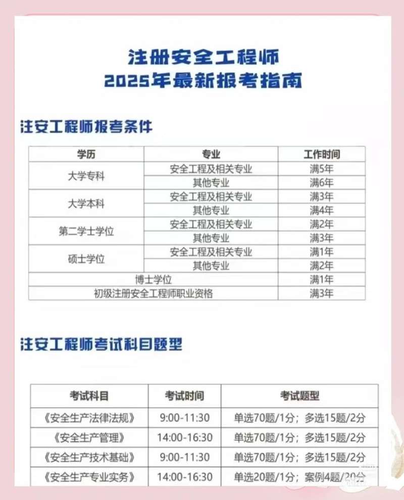 技校学历可以报考安全工程师吗技校毕业可以报考注册安全工程师吗 第2张 技校学历可以报考安全工程师吗技校毕业可以报考注册安全工程师吗 第2张