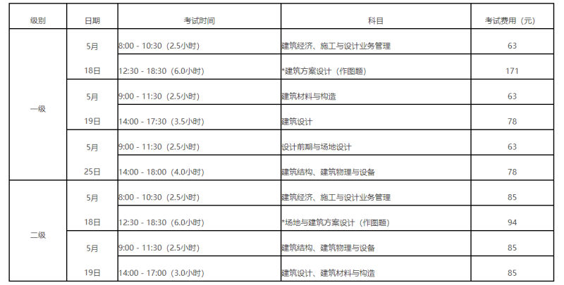 包含通信一级建造师考试时间的词条  第1张