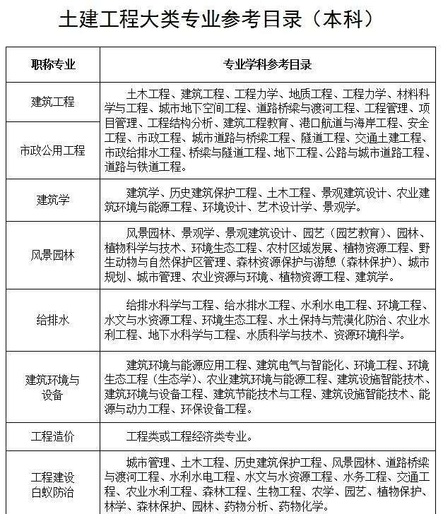 岩土工程师有前景吗岩土工程师有用吗  第2张