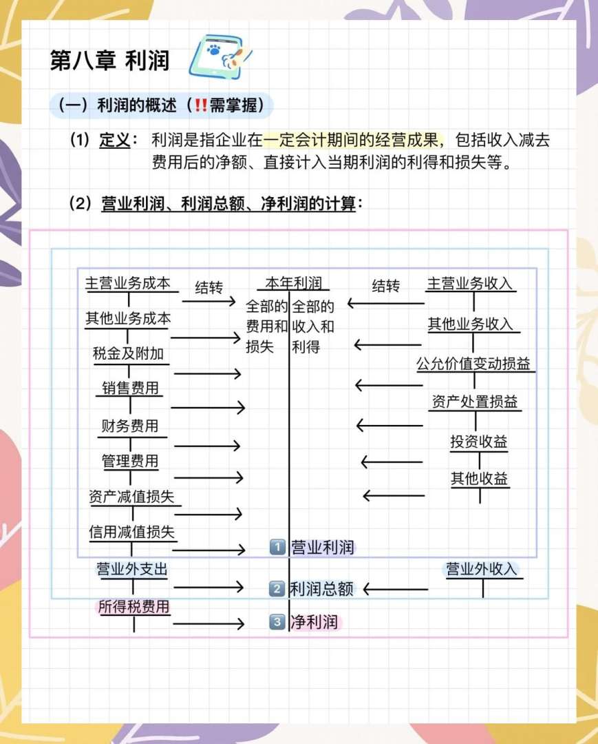 结构工程师收益分析,结构工程师收益  第1张