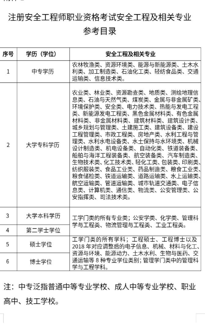 报考安全工程师报考条件,报考安全工程师报考条件要求 第1张 报考安全工程师报考条件,报考安全工程师报考条件要求 第1张