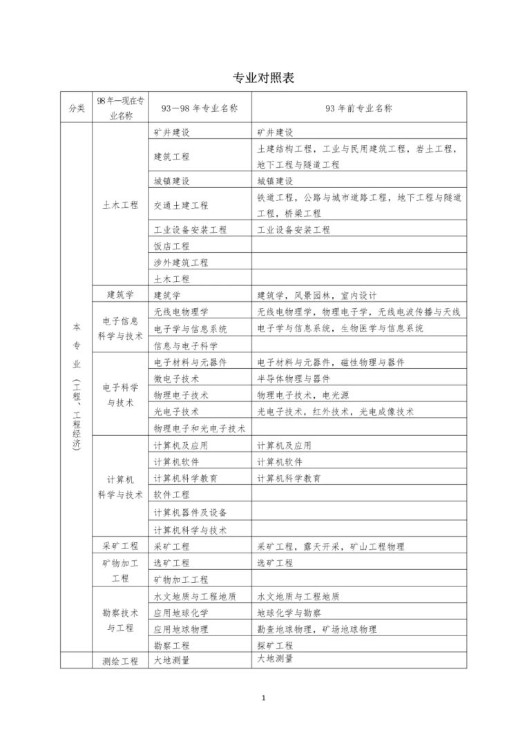 一级建造师各科考试时间,一级建造师考试时间一般在几月份 第1张 一级建造师各科考试时间,一级建造师考试时间一般在几月份 第1张