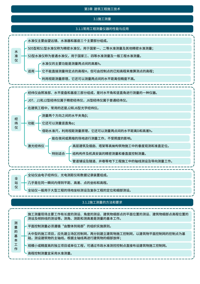 湖北省一级建造师考点湖北省一级建造师考点分布 第2张 湖北省一级建造师考点湖北省一级建造师考点分布 第2张