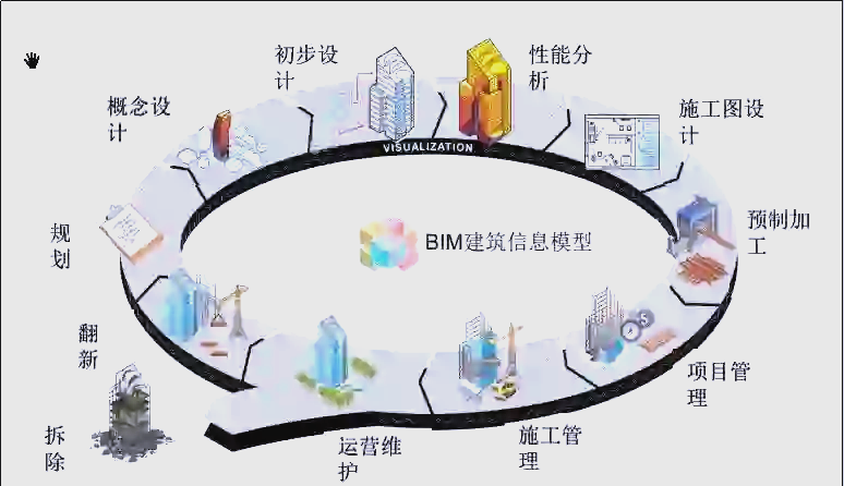 bim专业工程师需要什么资历怎么成为bim专业工程师 第1张 bim专业工程师需要什么资历怎么成为bim专业工程师 第1张