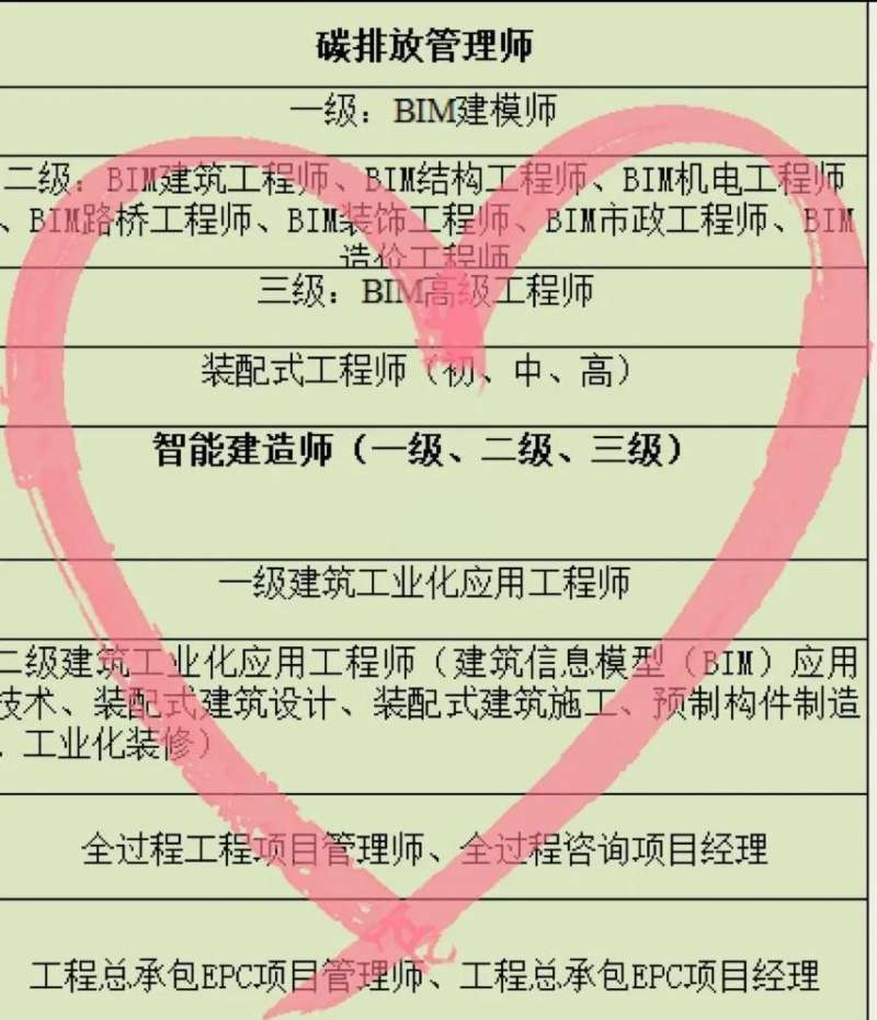 bim装配式工程师费用高吗,bim装配式工程师费用 第1张 bim装配式工程师费用高吗,bim装配式工程师费用 第1张