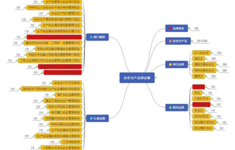 安全工程师报考要求安全工程师报条件 第1张 安全工程师报考要求安全工程师报条件 第1张