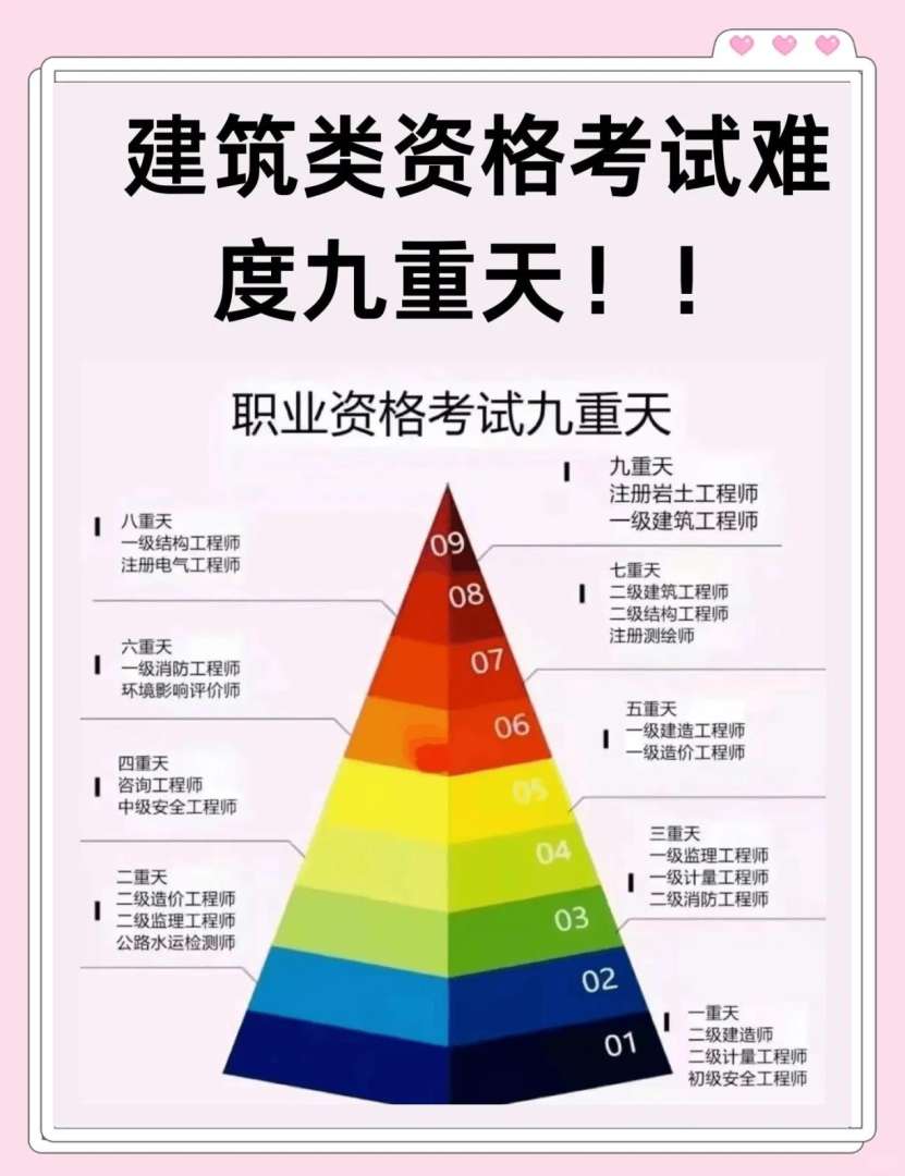 监理工程师考试难度与二建监理工程师考试难度 第1张 监理工程师考试难度与二建监理工程师考试难度 第1张