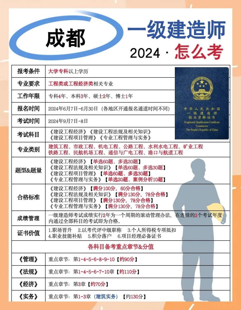 一级建造师报考条件大专可以吗一级建造师报考条件大专 第2张 一级建造师报考条件大专可以吗一级建造师报考条件大专 第2张