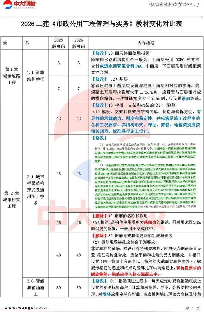 二级建造师教材第四版,二级建造师教材pdf下载 第1张 二级建造师教材第四版,二级建造师教材pdf下载 第1张