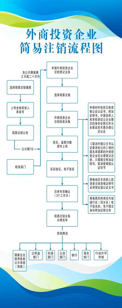 一级建造师如何注销自己的资格证书,一级建造师如何注销  第1张