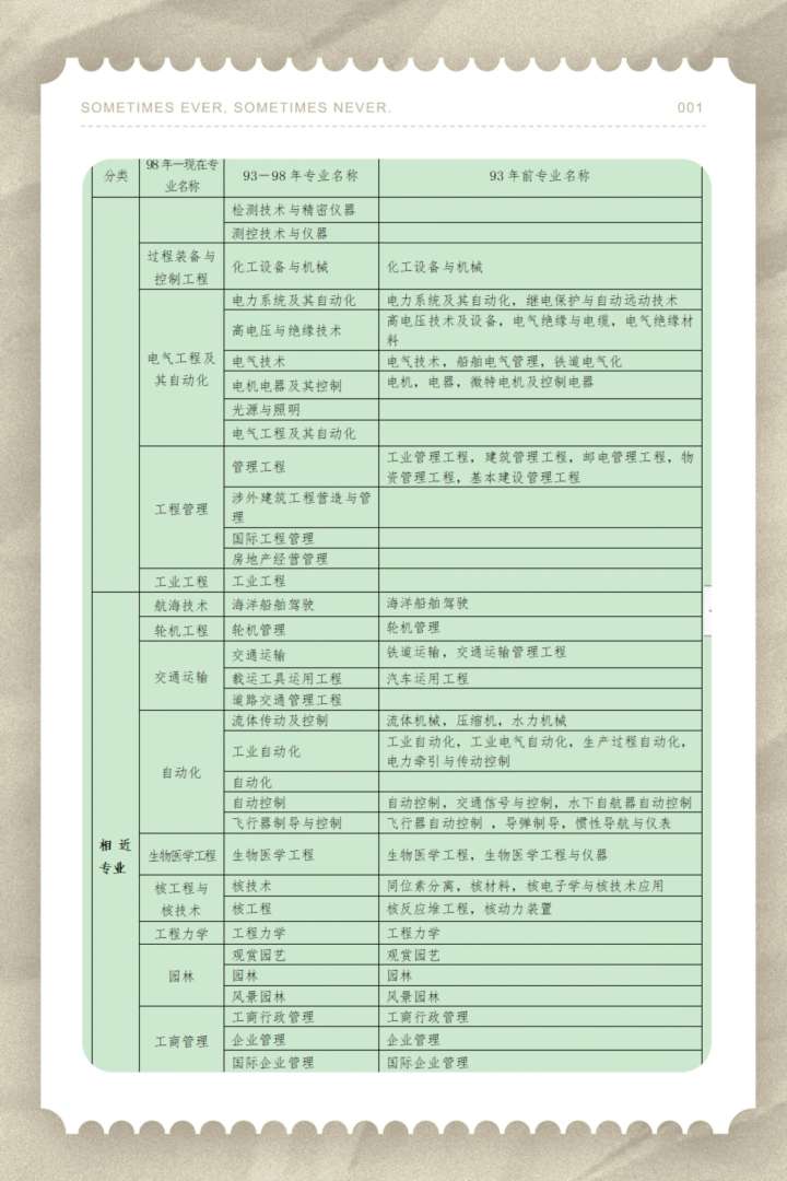 一级建造师应该怎么复习,一级建造师怎么备考比较好 第1张 一级建造师应该怎么复习,一级建造师怎么备考比较好 第1张