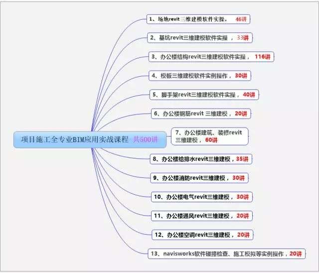 bim高级工程师免考名额有多少,BIM高级工程师免考名额  第1张
