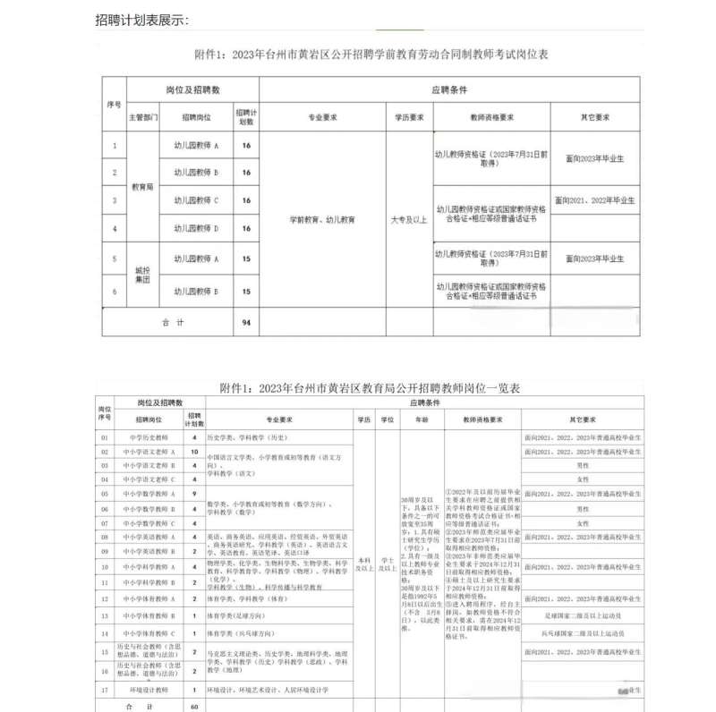 岩土工程师的考试要求,岩土工程师考试条件  第2张