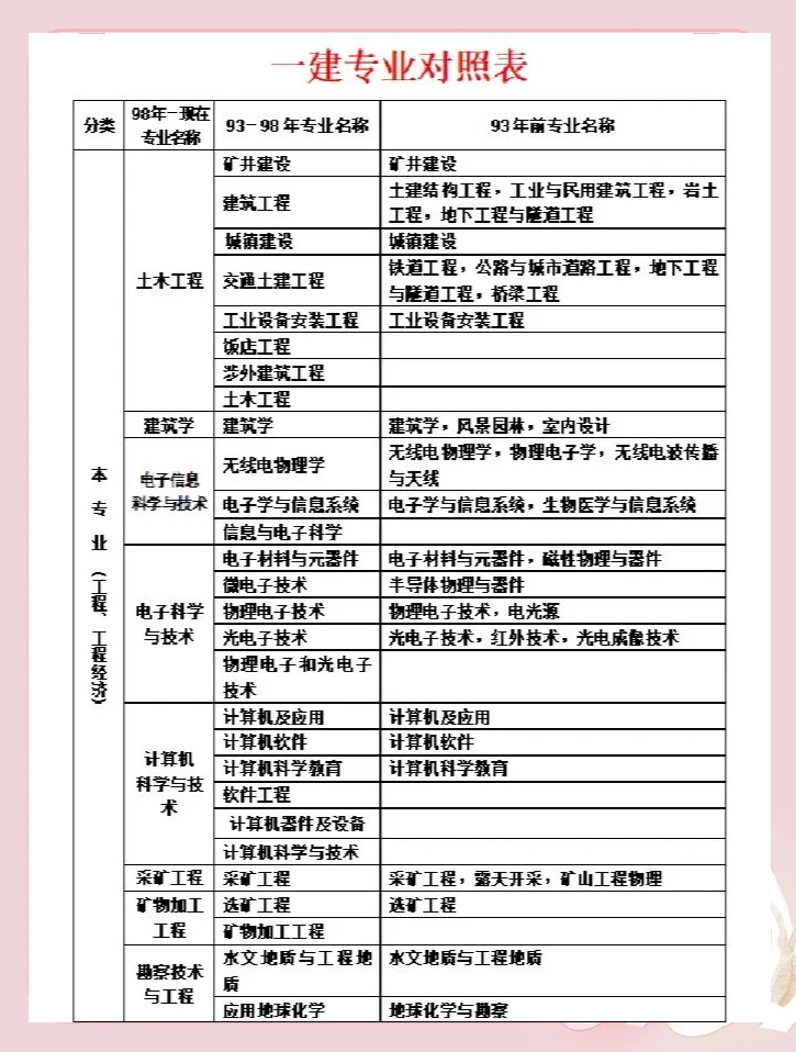 一级建造师考试科目好考吗知乎一级建造师考试科目好考吗 第1张 一级建造师考试科目好考吗知乎一级建造师考试科目好考吗 第1张