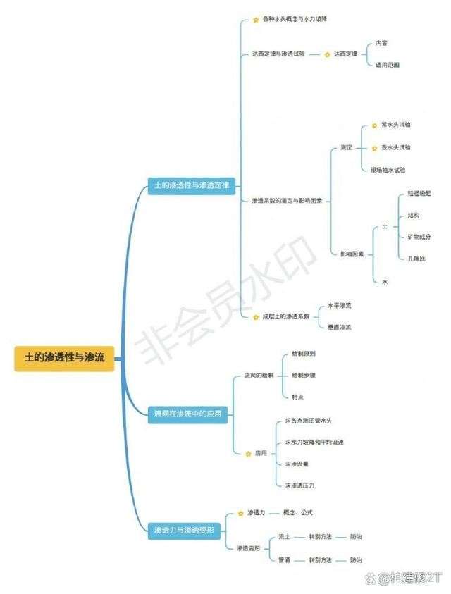 注册岩土工程师日工资成本怎么算注册岩土工程师日工资成本 第1张 注册岩土工程师日工资成本怎么算注册岩土工程师日工资成本 第1张