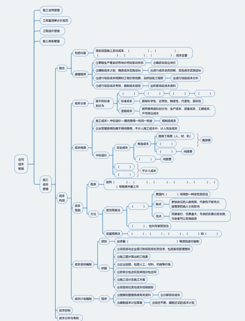 一级建造师考试经验总结一级建造师复习心得 第1张 一级建造师考试经验总结一级建造师复习心得 第1张