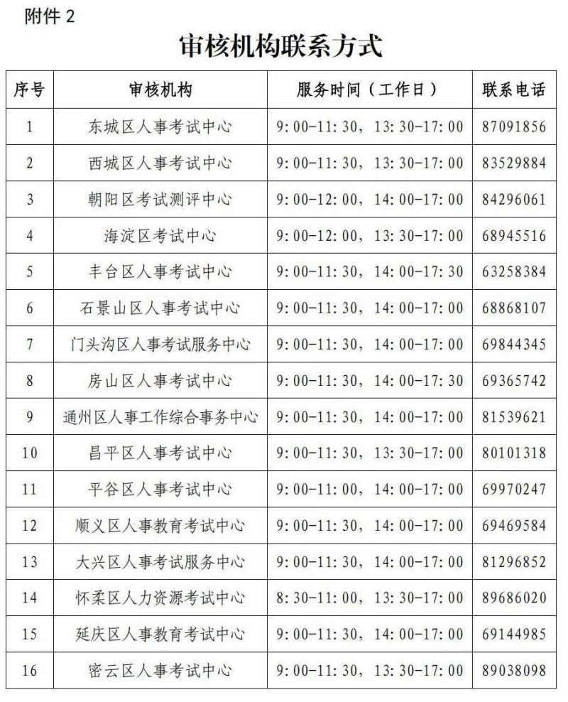 历年一级建造师考试时间,历年一建报名时间汇总 第2张 历年一级建造师考试时间,历年一建报名时间汇总 第2张