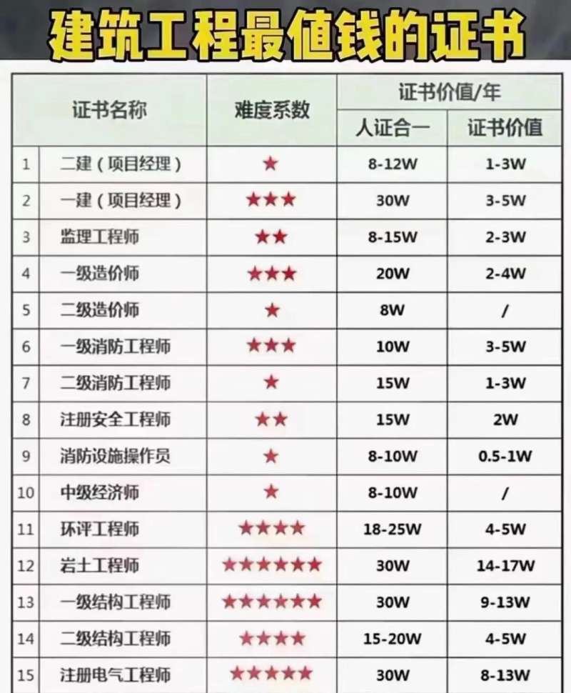 二级注册结构工程师看什么书,二级注册结构工程师参考书 第1张 二级注册结构工程师看什么书,二级注册结构工程师参考书 第1张