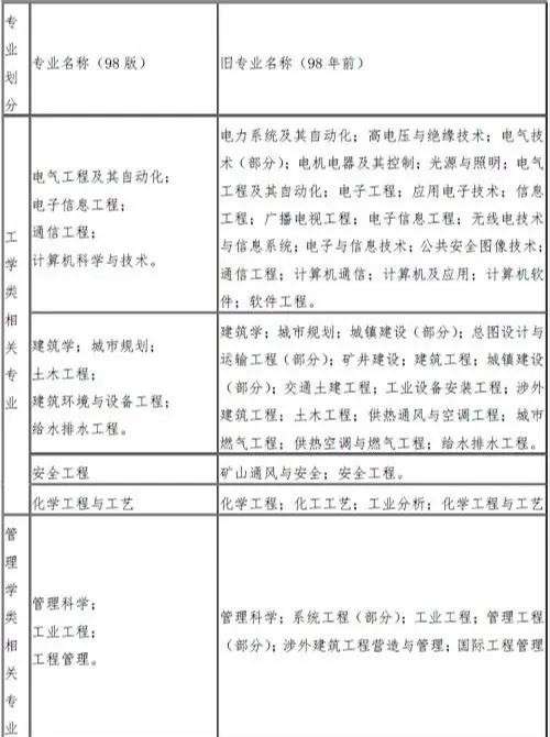 高级消防工程师含金量高吗,高级消防工程师报考条件  第1张