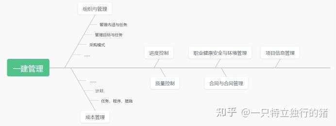 无经验一级建造师出路无经验的一级建造师如何规划  第1张