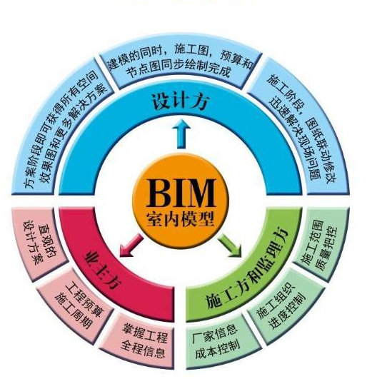 bim工程师证考试内容,bim工程师考试考点  第1张