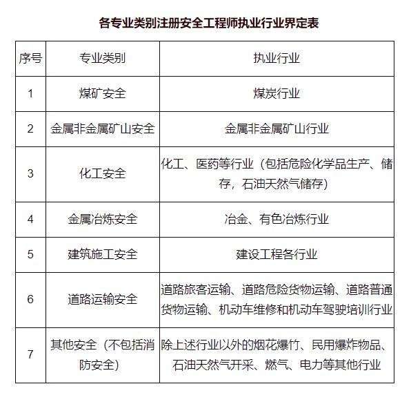 工地注册安全工程师强制性要求工地注册安全工程师强制性要求是什么 第2张 工地注册安全工程师强制性要求工地注册安全工程师强制性要求是什么 第2张