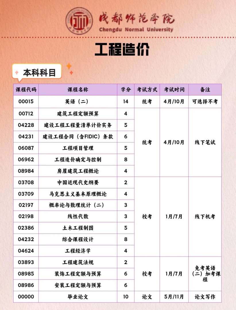 造价工程师注册规定,造价工程师注册有效期多少年  第2张