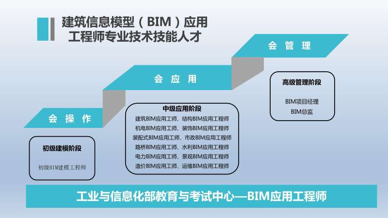 bim建模标准规范娄底bim建模工程师  第1张