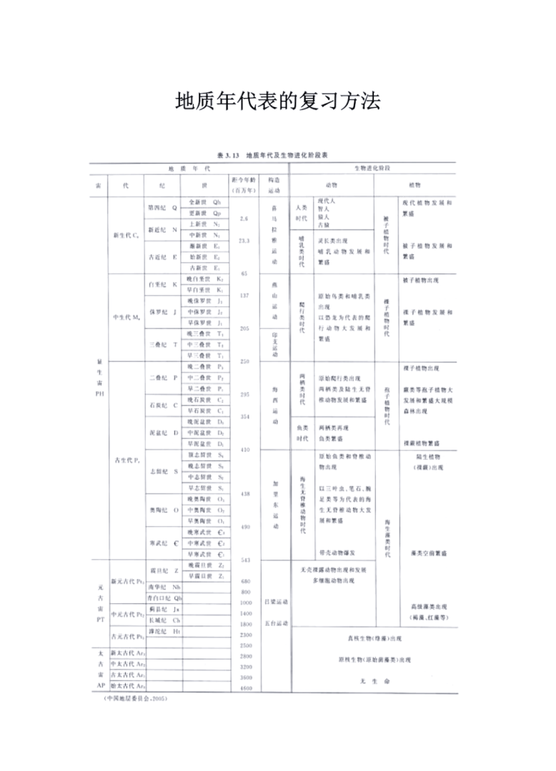 岩土工程师考试基础知识资料岩土工程师考试基础知识资料有哪些 第1张 岩土工程师考试基础知识资料岩土工程师考试基础知识资料有哪些 第1张