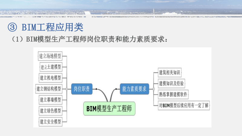 bim工程师专业技能培训教材,bim工程师学习资料  第1张