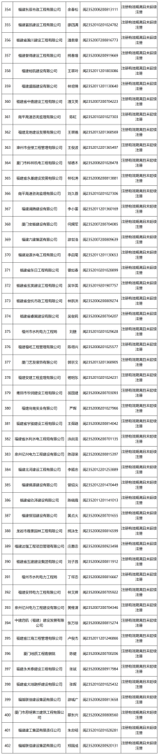 二级注册建造师详细信息查询,二级建造师注册信息查询  第1张