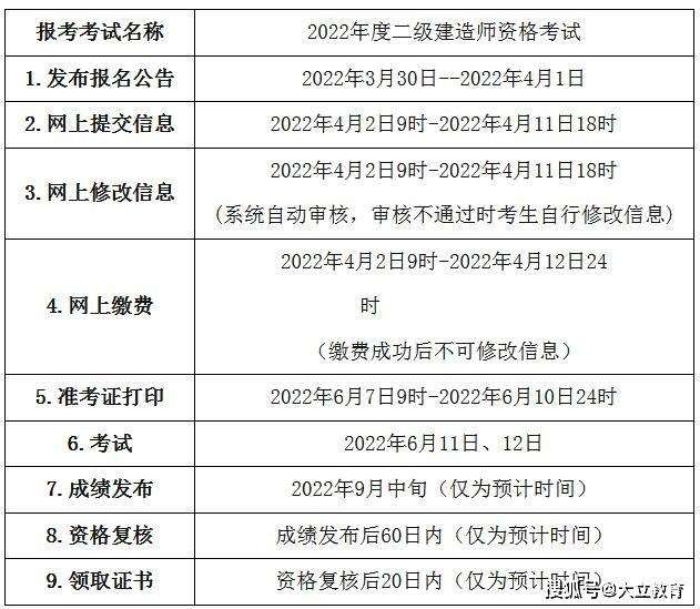 2021年南通二建报名入口官网,南通二级建造师报名时间  第1张