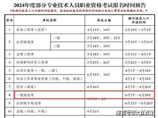 一级建造师项目管理真题及答案,一级建造师项目管理考试时间  第1张