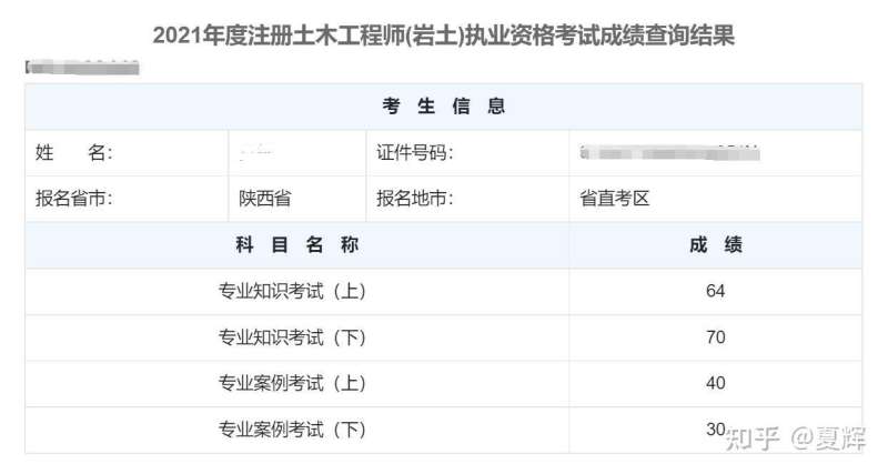 岩土工程师基础总结pdf,岩土工程师基础考试心得  第2张
