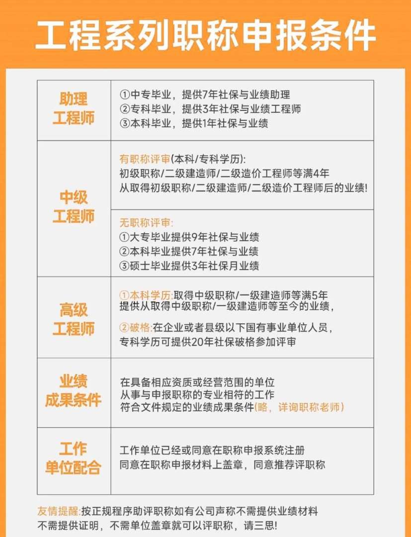 助理造价工程师报名网站,助理造价工程师考试科目 第2张 助理造价工程师报名网站,助理造价工程师考试科目 第2张